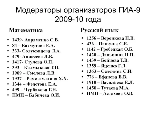 Модераторы организаторов ГИА-9 2009-10 года Математика 1439- Авраменко С.В. 84 – Бахмутова