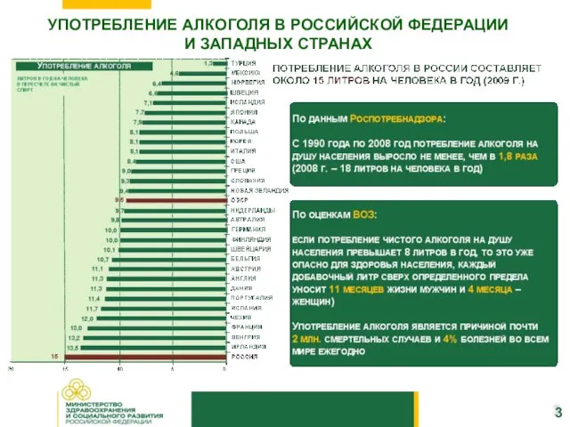 УПОТРЕБЛЕНИЕ АЛКОГОЛЯ В РОССИЙСКОЙ ФЕДЕРАЦИИ И ЗАПАДНЫХ СТРАНАХ