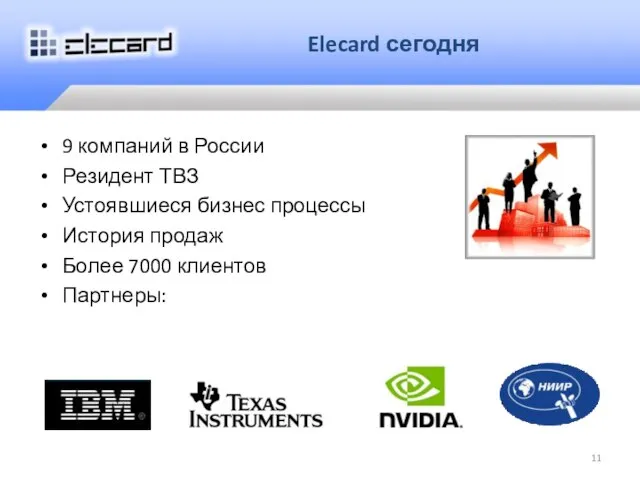 Elecard сегодня 9 компаний в России Резидент ТВЗ Устоявшиеся бизнес процессы История