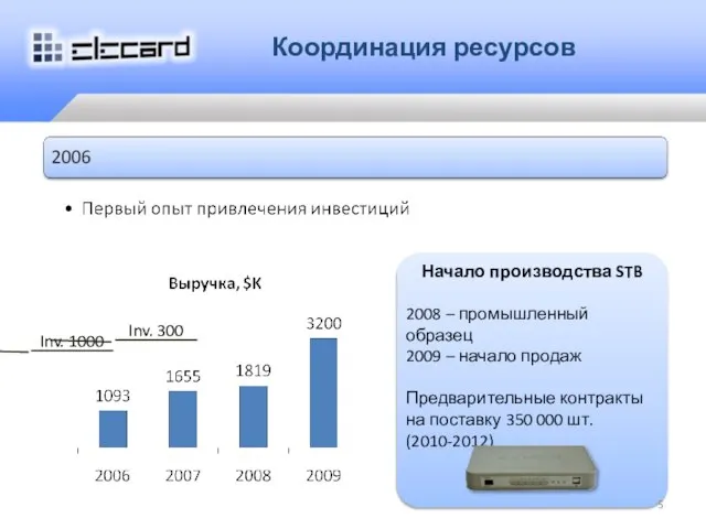 Координация ресурсов Начало производства STB 2008 – промышленный образец 2009 – начало