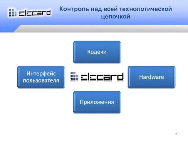 Контроль над всей технологической цепочкой