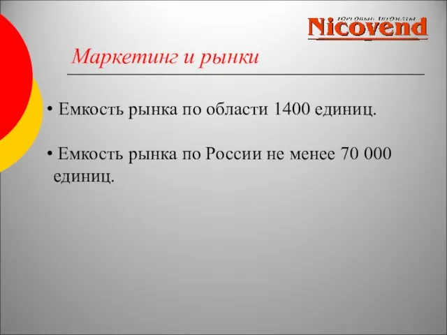 Маркетинг и рынки Емкость рынка по области 1400 единиц. Емкость рынка по