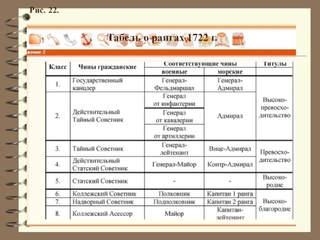 Табель о рангах 1722 г. Рис. 22.