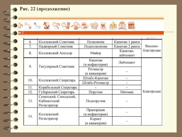 Рис. 22 (продолжение)