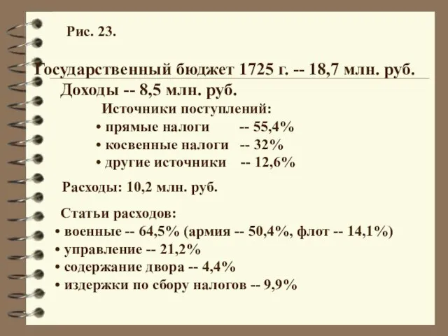 Государственный бюджет 1725 г. -- 18,7 млн. руб. Доходы -- 8,5 млн.