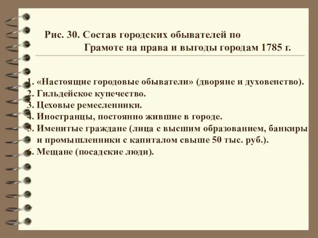 Рис. 30. Состав городских обывателей по Грамоте на права и выгоды городам