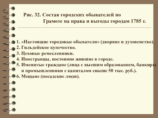 Рис. 32. Состав городских обывателей по Грамоте на права и выгоды городам