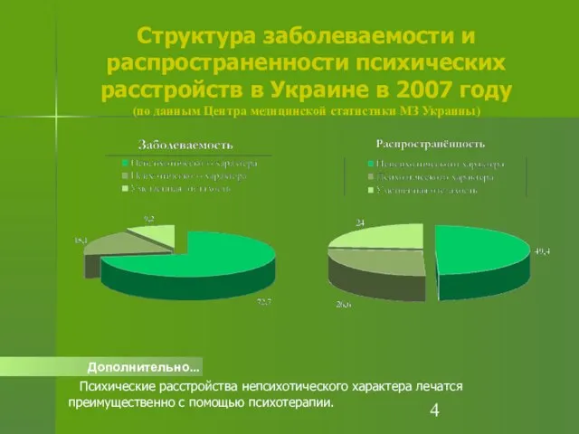 Структура заболеваемости и распространенности психических расстройств в Украине в 2007 году (по