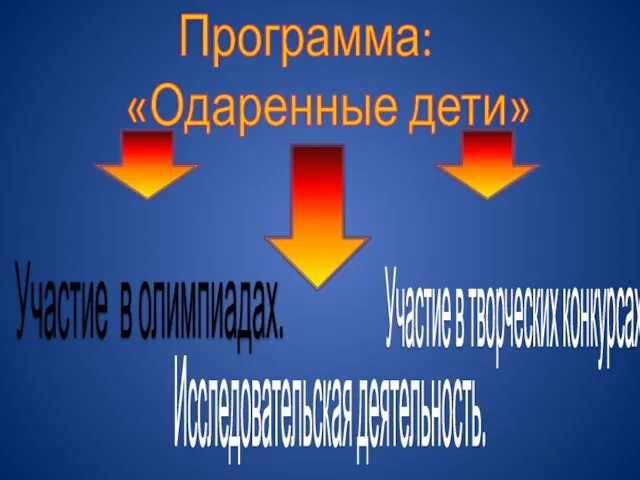 Участие в олимпиадах. Участие в творческих конкурсах. Исследовательская деятельность. Программа: «Одаренные дети»