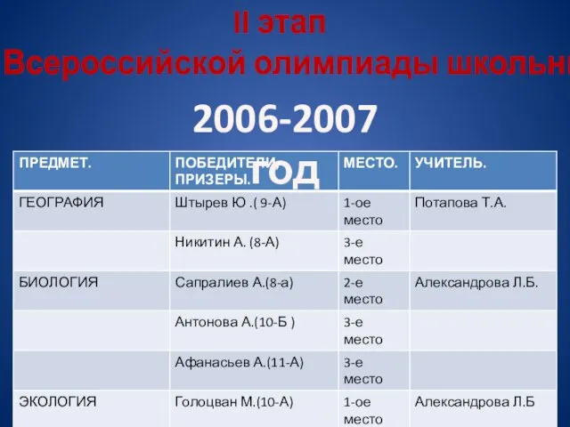 2006-2007 год II этап Всероссийской олимпиады школьников.