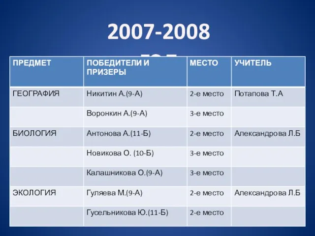 2007-2008 год