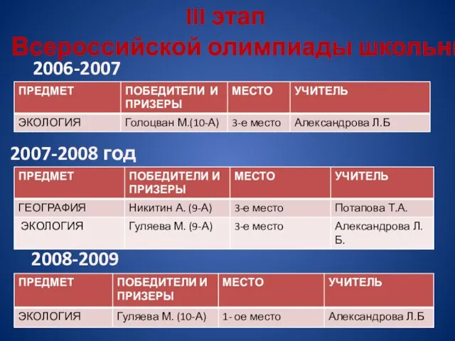 2006-2007 год 2007-2008 год 2008-2009 год III этап Всероссийской олимпиады школьников.