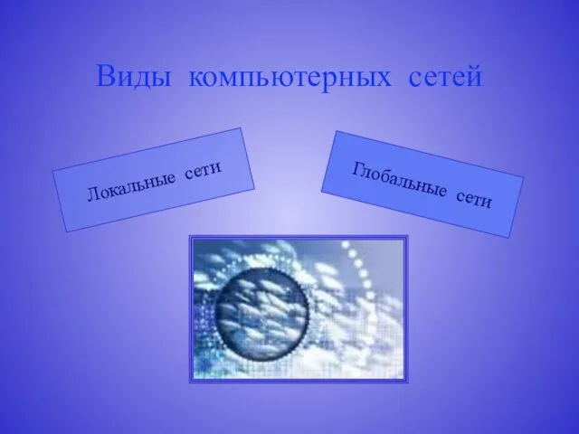 Виды компьютерных сетей Локальные сети Глобальные сети