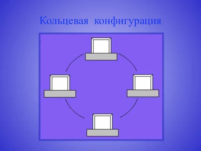 Кольцевая конфигурация