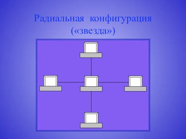 Радиальная конфигурация («звезда»)