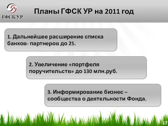 Планы ГФСК УР на 2011 год 1. Дальнейшее расширение списка банков- партнеров