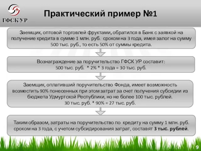 Практический пример №1 Заемщик, оптовой торговлей фруктами, обратился в Банк с заявкой