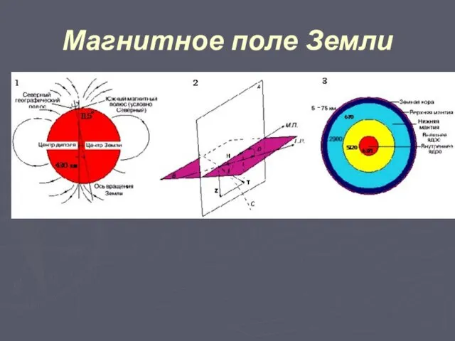 Магнитное поле Земли