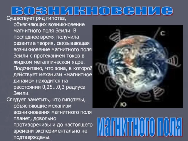 возникновение магнитного поля