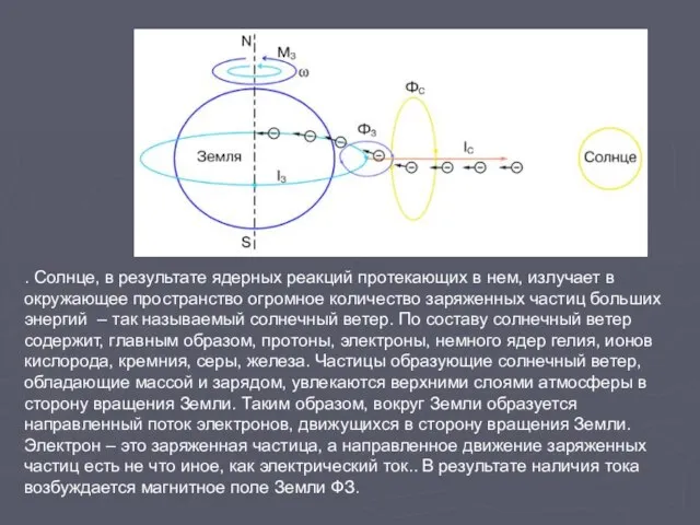 . Солнце, в результате ядерных реакций протекающих в нем, излучает в окружающее