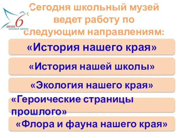 Сегодня школьный музей ведет работу по следующим направлениям: «История нашего края» «История