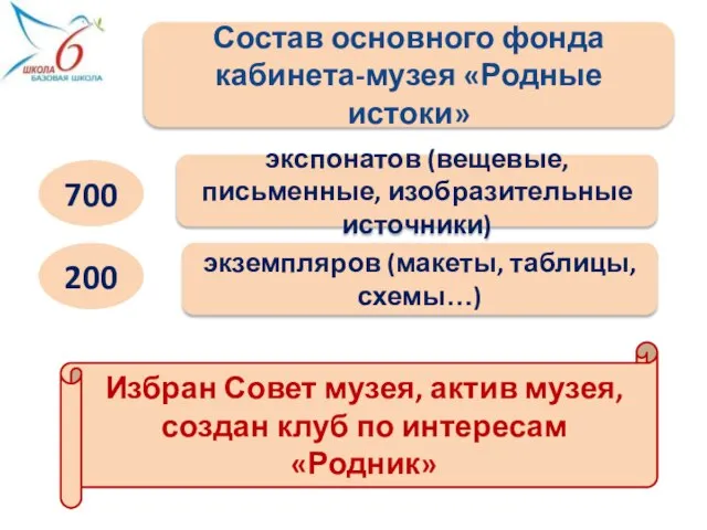 Состав основного фонда кабинета-музея «Родные истоки» 700 200 экспонатов (вещевые, письменные, изобразительные