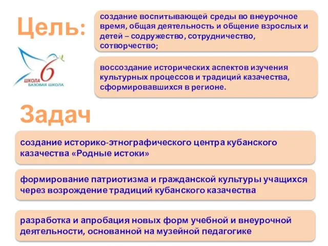 Цель: Задачи: создание воспитывающей среды во внеурочное время, общая деятельность и общение