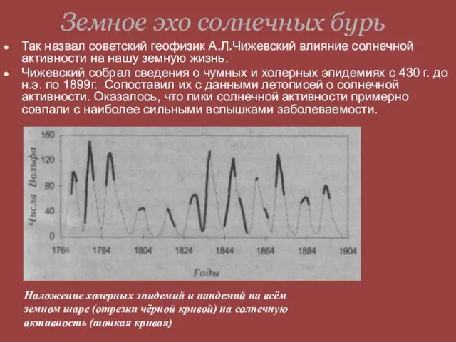 Земное эхо солнечных бурь Так назвал советский геофизик А.Л.Чижевский влияние солнечной активности