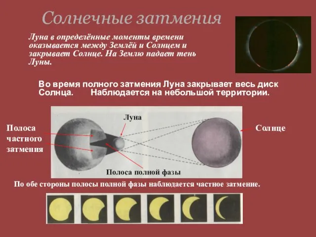 Солнечные затмения Во время полного затмения Луна закрывает весь диск Солнца. Наблюдается