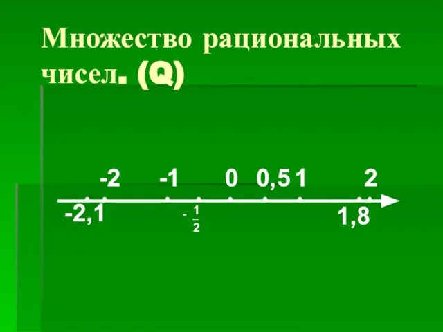 Множество рациональных чисел. (Q) 0 1 2 -1 0,5 -2 -2,1 1,8 1 - _ 2