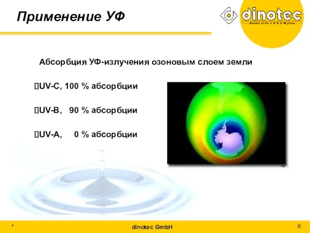 Применение УФ Абсорбция УФ-излучения озоновым слоем земли UV-C, 100 % абсорбции UV-B,