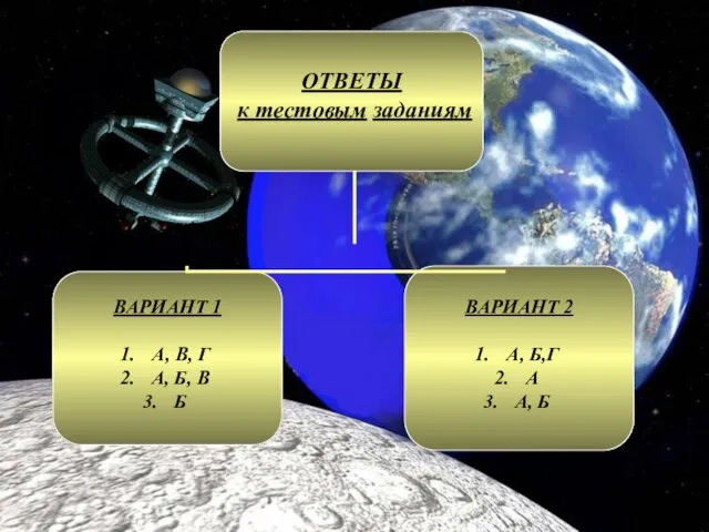 Ответы к тестам: ВАРИАНТ 1 ВАРИАНТ 2 1. А, В, Г 1.