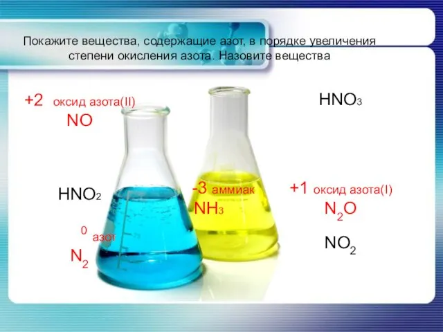 Покажите вещества, содержащие азот, в порядке увеличения степени окисления азота. Назовите вещества