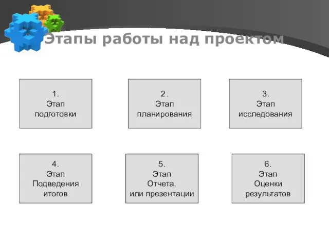 Этапы работы над проектом 1. Этап подготовки 2. Этап планирования 3. Этап