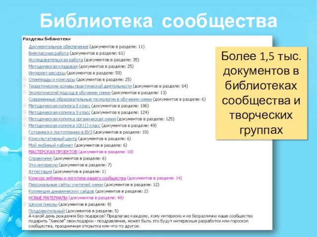 Библиотека сообщества Более 1,5 тыс. документов в библиотеках сообщества и творческих группах