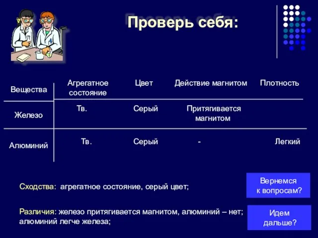 Проверь себя: Тв. Серый Притягивается магнитом Тв. Серый - Легкий Сходства: агрегатное