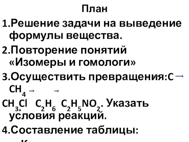 План 1.Решение задачи на выведение формулы вещества. 2.Повторение понятий «Изомеры и гомологи»