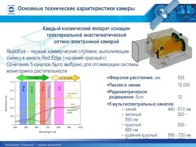 Основные технические характеристики камеры Каждый космический аппарат оснащен трехзеркальной анастигматической оптико-электронной камерой