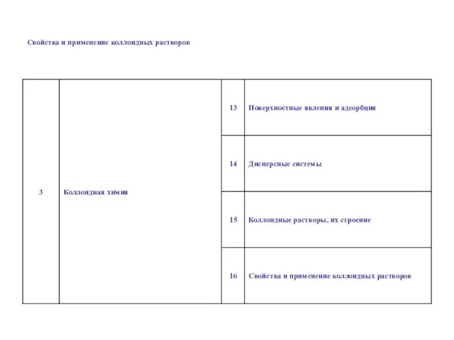 Свойства и применение коллоидных растворов