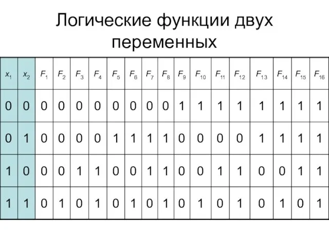 Логические функции двух переменных