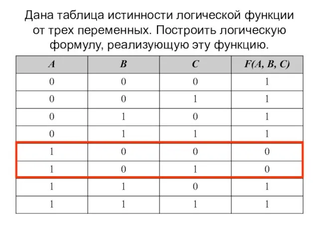 Дана таблица истинности логической функции от трех переменных. Построить логическую формулу, реализующую эту функцию.