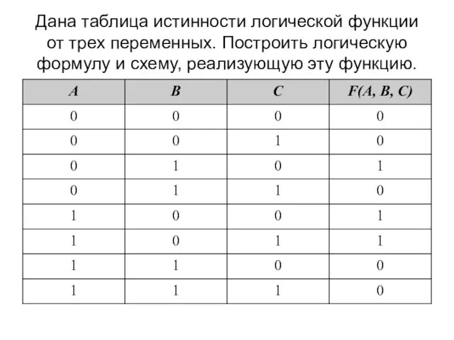 Дана таблица истинности логической функции от трех переменных. Построить логическую формулу и схему, реализующую эту функцию.