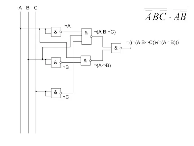 A B C & & & & & & ¬A ¬B ¬C ¬(A∙B∙¬C) ¬(A∙¬B) ¬((¬(A∙B∙¬C))∙(¬(A∙¬B)))