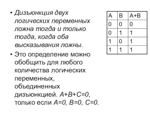 Дизъюнкция двух логических переменных ложна тогда и только тогда, когда оба высказывания