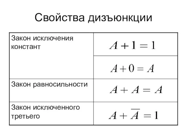 Свойства дизъюнкции