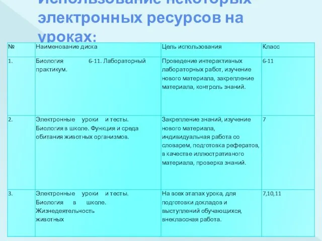 Использование некоторых электронных ресурсов на уроках: