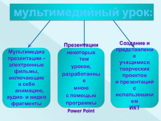 мультимедийный урок: Мультимедиа презентации – электронные фильмы, включающие в себя анимацию, аудио-