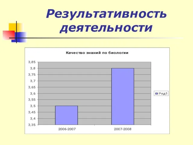 Результативность деятельности