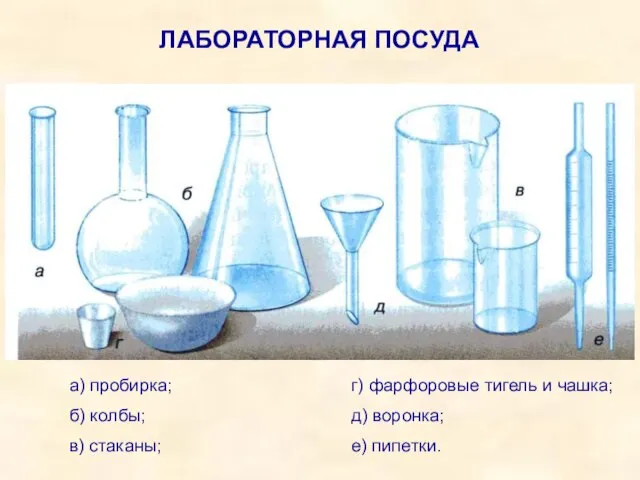 ЛАБОРАТОРНАЯ ПОСУДА а) пробирка; б) колбы; в) стаканы; г) фарфоровые тигель и