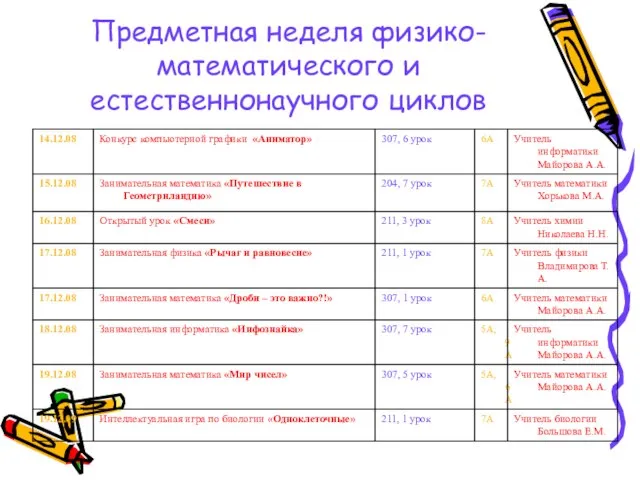 Предметная неделя физико-математического и естественнонаучного циклов